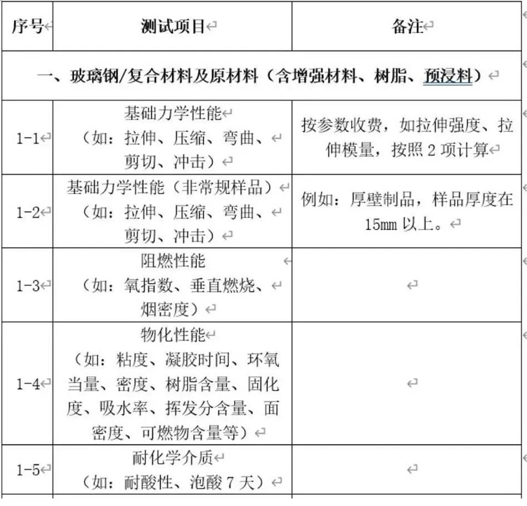 部分檢測項(xiàng)目清單-1