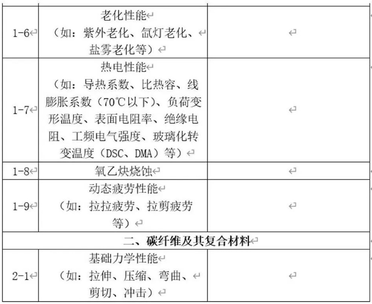 部分檢測項(xiàng)目清單-2