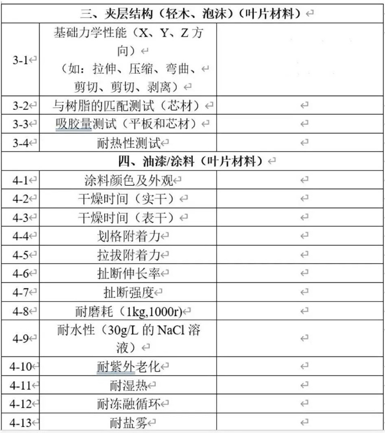 部分檢測項(xiàng)目清單-3
