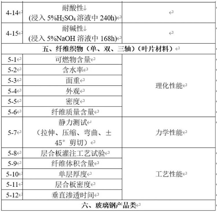 部分檢測項(xiàng)目清單-4