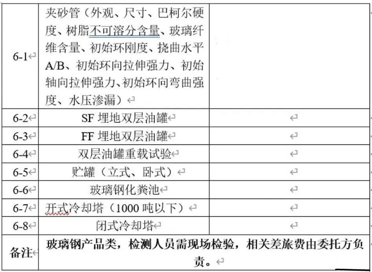 部分檢測項(xiàng)目清單-5
