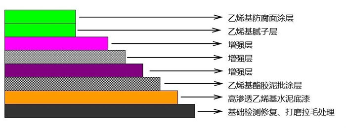 從實(shí)驗(yàn)室到生產(chǎn)線：AOC力聯(lián)思定制樹脂如何“鎖住”超純水腐蝕？   -2